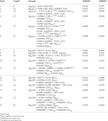 Models for magnetospheric mass density and average ion mass including radial dependence